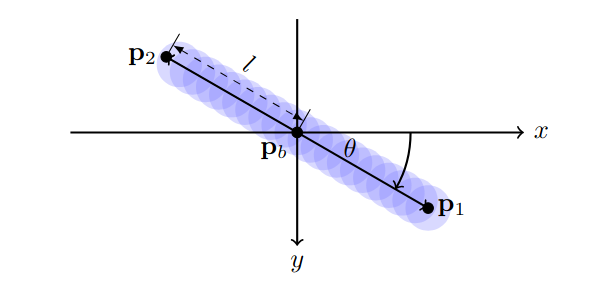 Example of blur labelling with streak annotation
