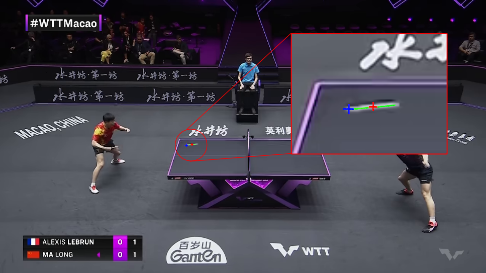 Blur example in dataset